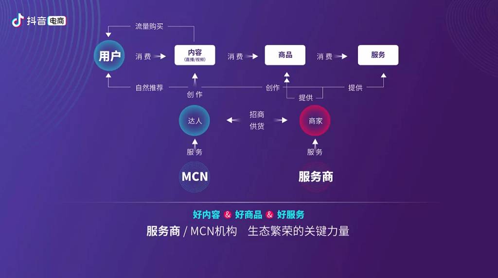 干貨之如何快速通過抖店新手期